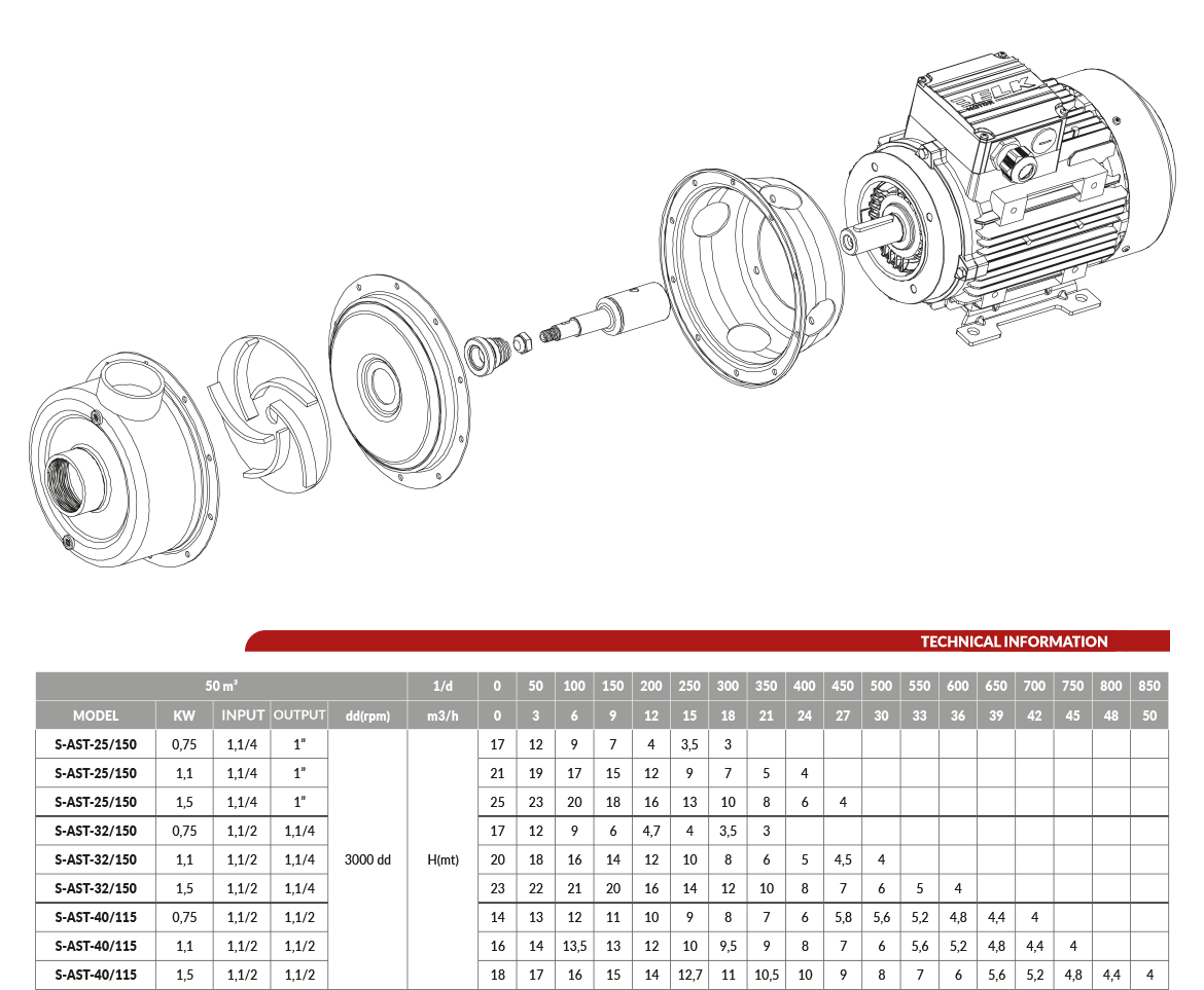 Açık Fanlı Santrifüj Pompa