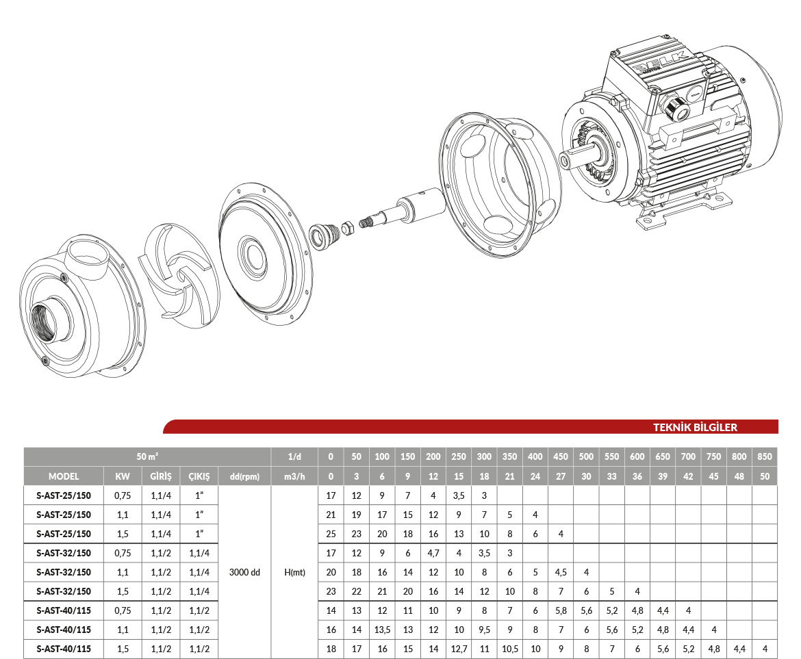 Açık Fanlı Santrifüj Pompa
