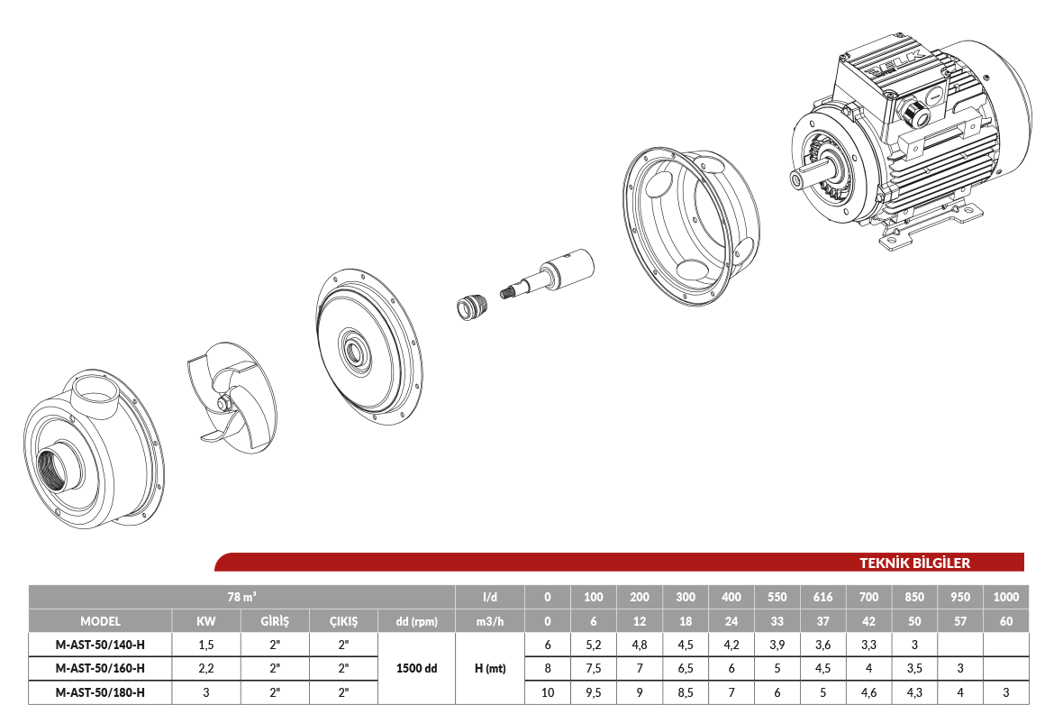 Açık Fanlı Santrifüj Pompa