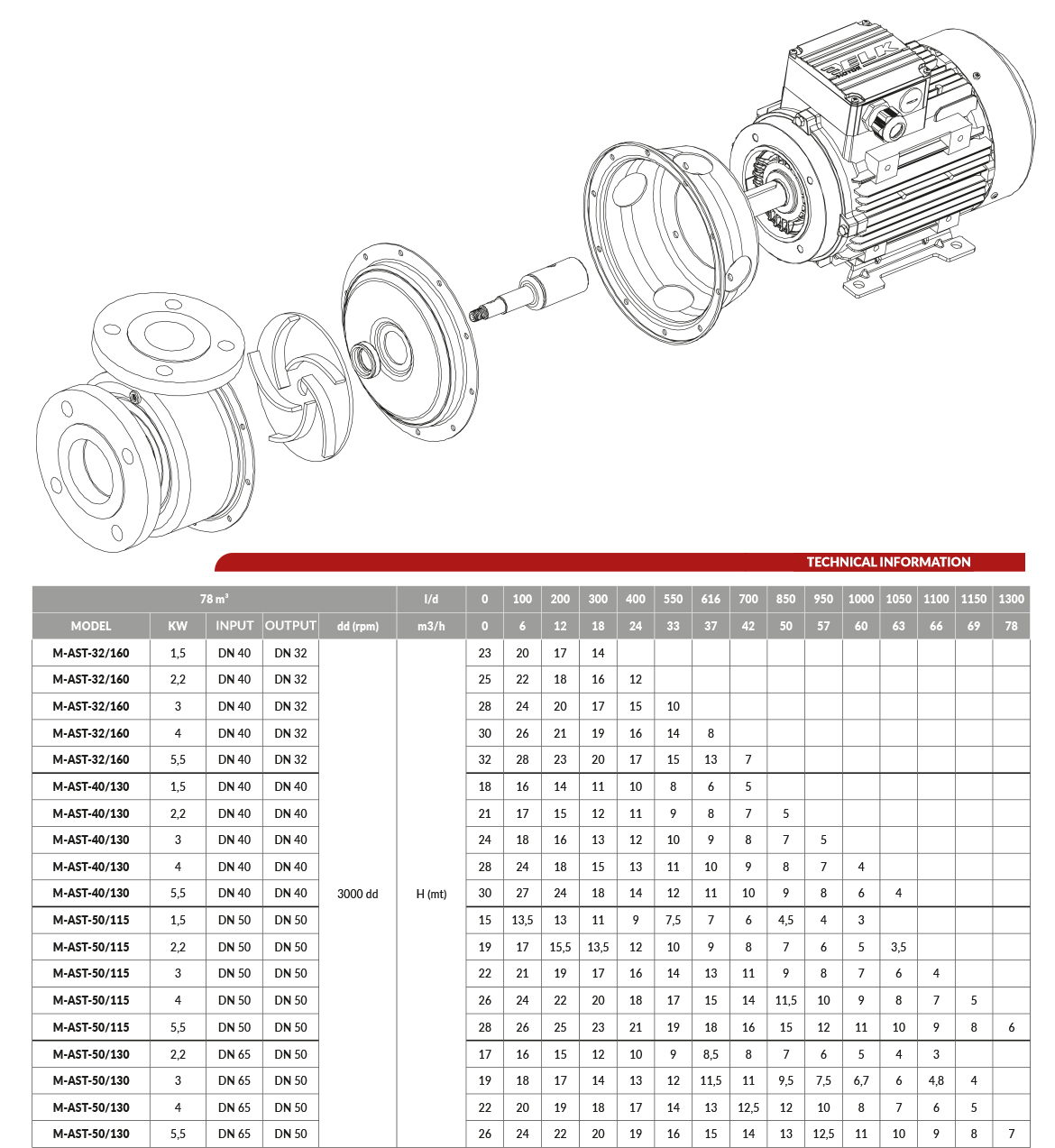 Flanşlı Açık Fanlı Santrifüj Pompa