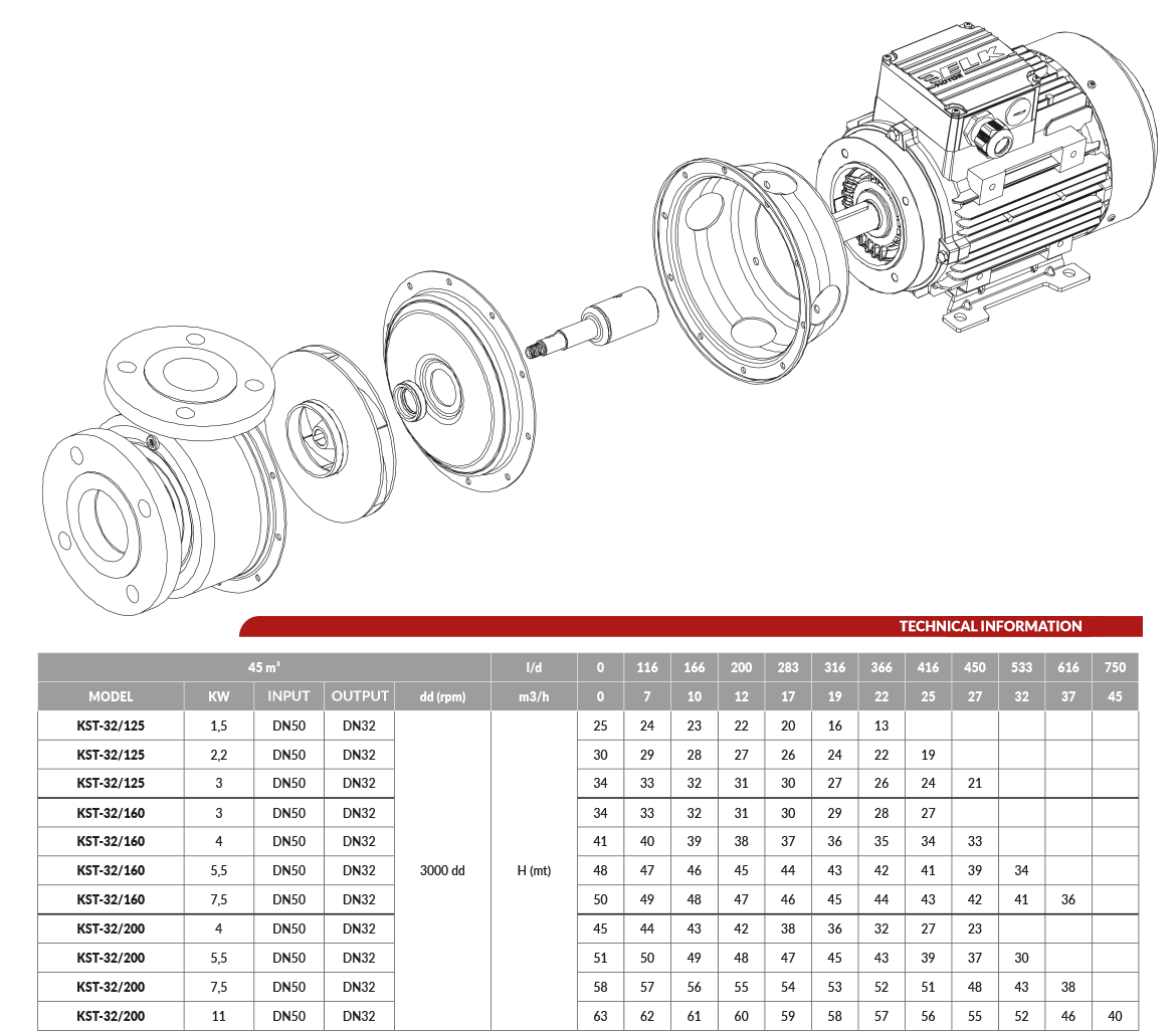 Tek Kademeli Kapalı Fanlı Santrifüj Pompa