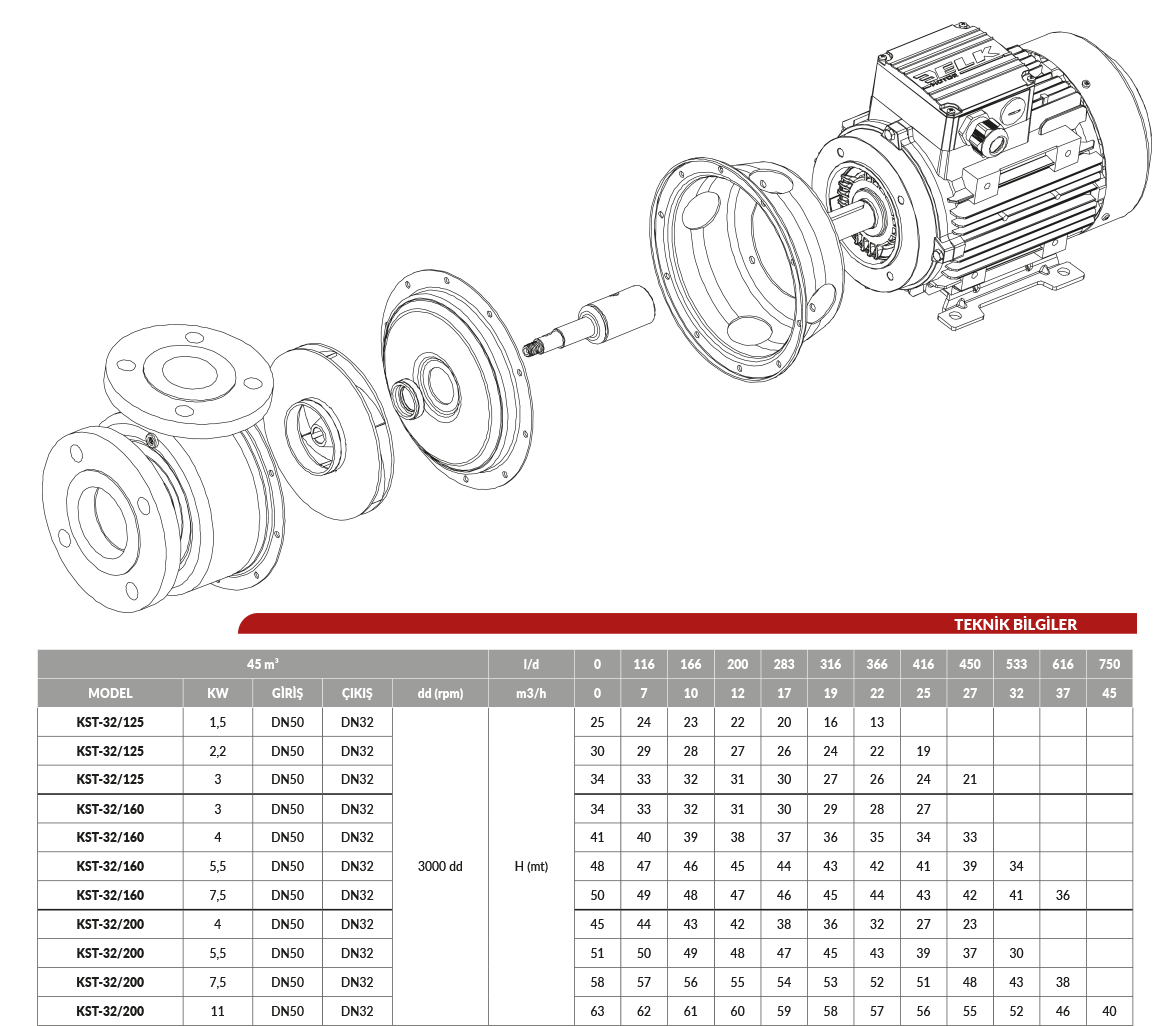 Tek Kademeli Kapalı Fanlı Santrifüj Pompa