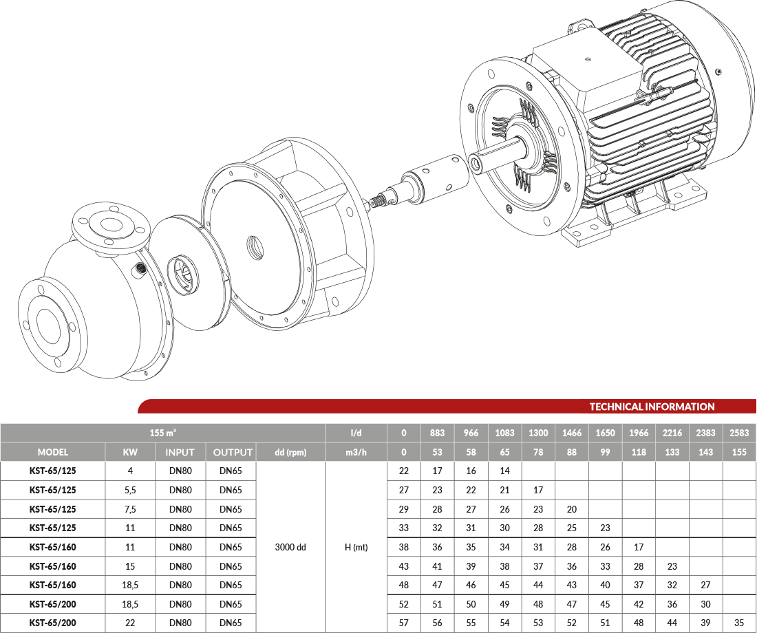 Tek Kademeli Kapalı Fanlı Santrifüj Pompa