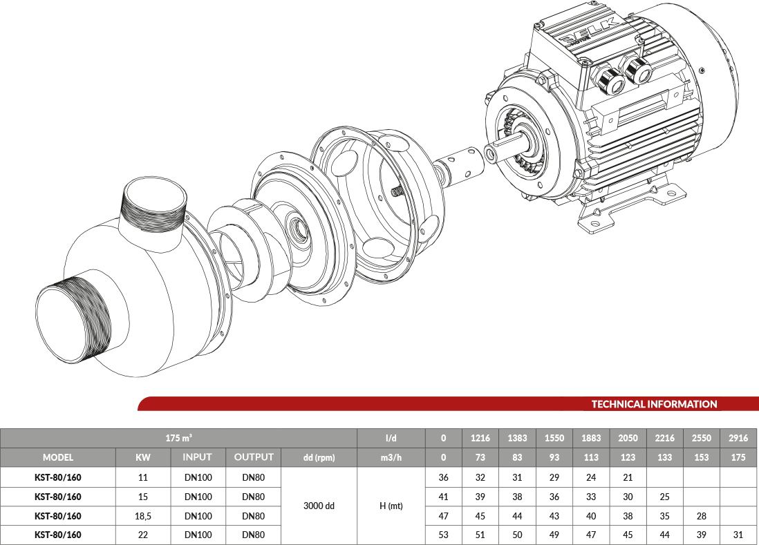 Tek Kademeli Kapalı Fanlı Santrifüj Pompa