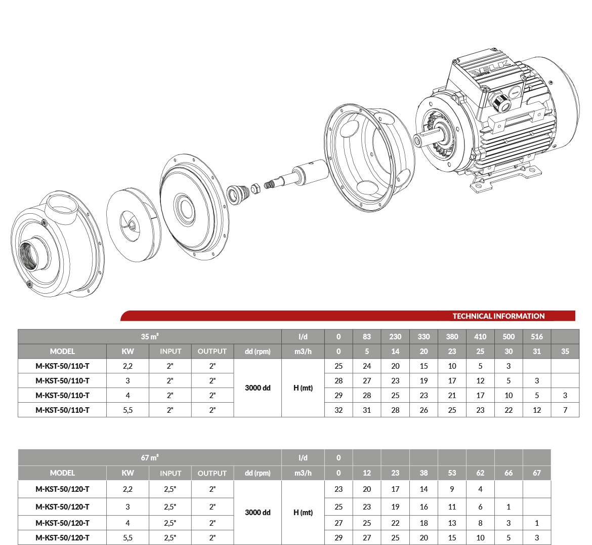 Yarı Kapalı Santrifüj Pompa